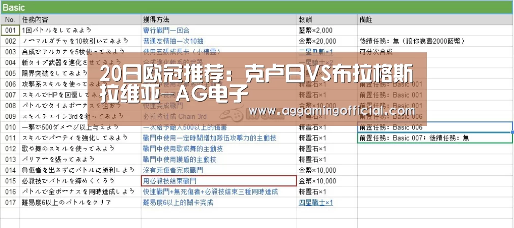 20日欧冠推荐:克卢日VS布拉格斯拉维亚-AG电子(图2) AG电子